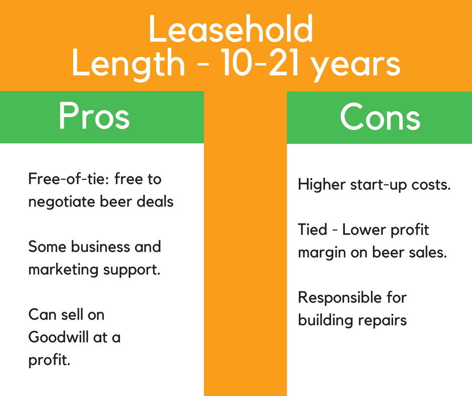 Leasehold - tied (6)