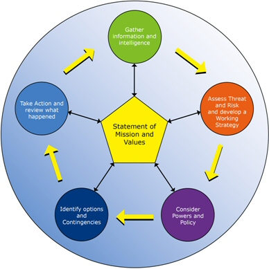 What is reasonable force? All you need to know about reasonable force