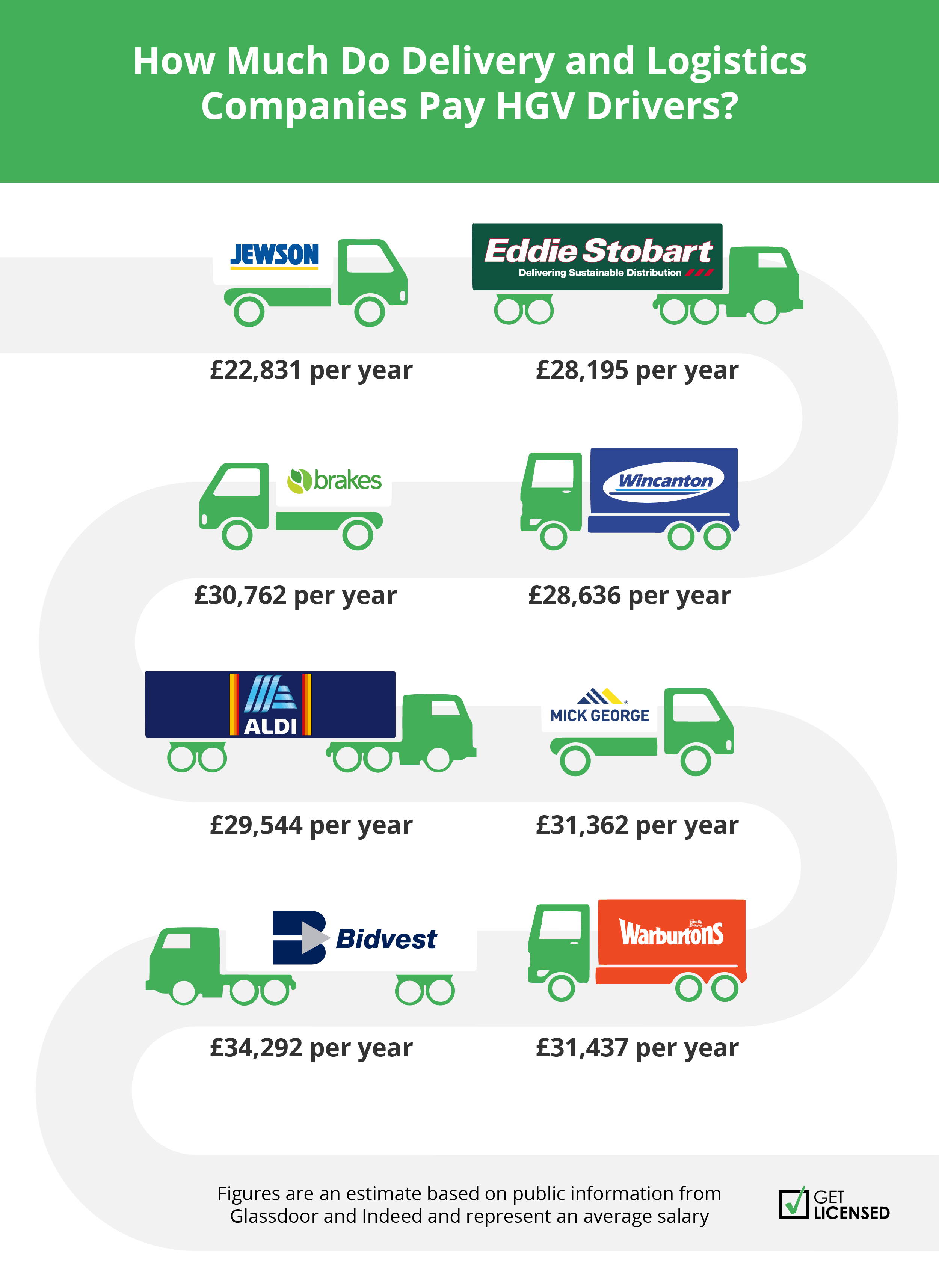 What Are The Best Delivery And Logistics Companies To Work For In The UK?