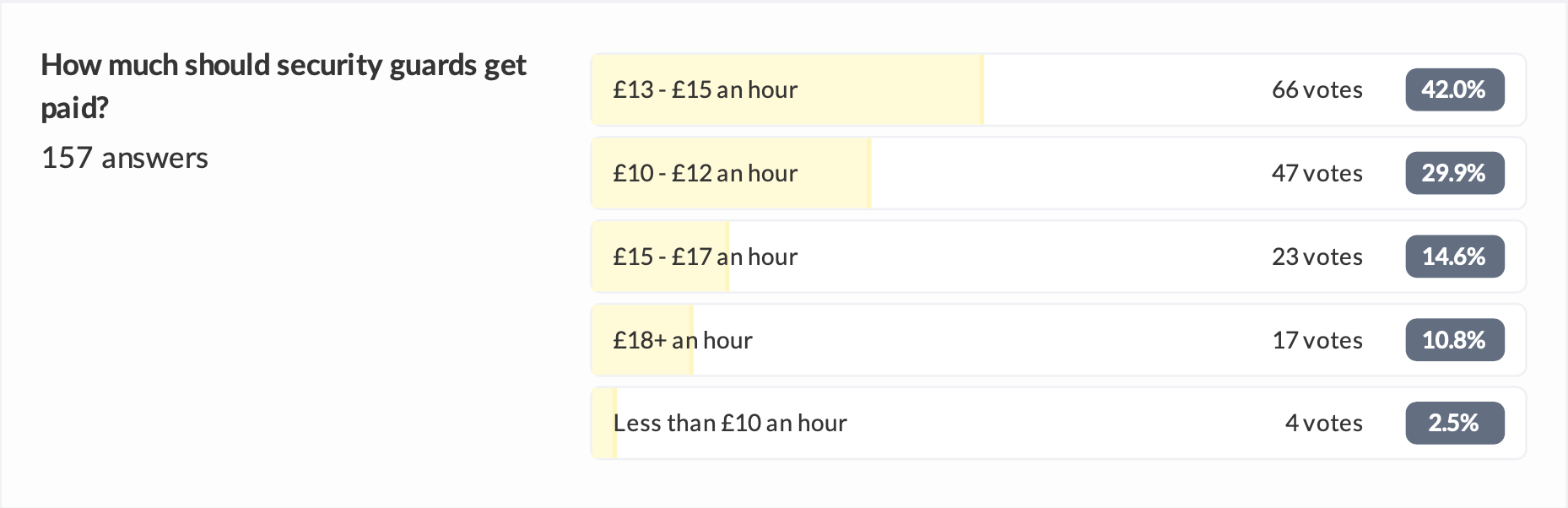 How much should security guards get paid? Get Licensed Blog