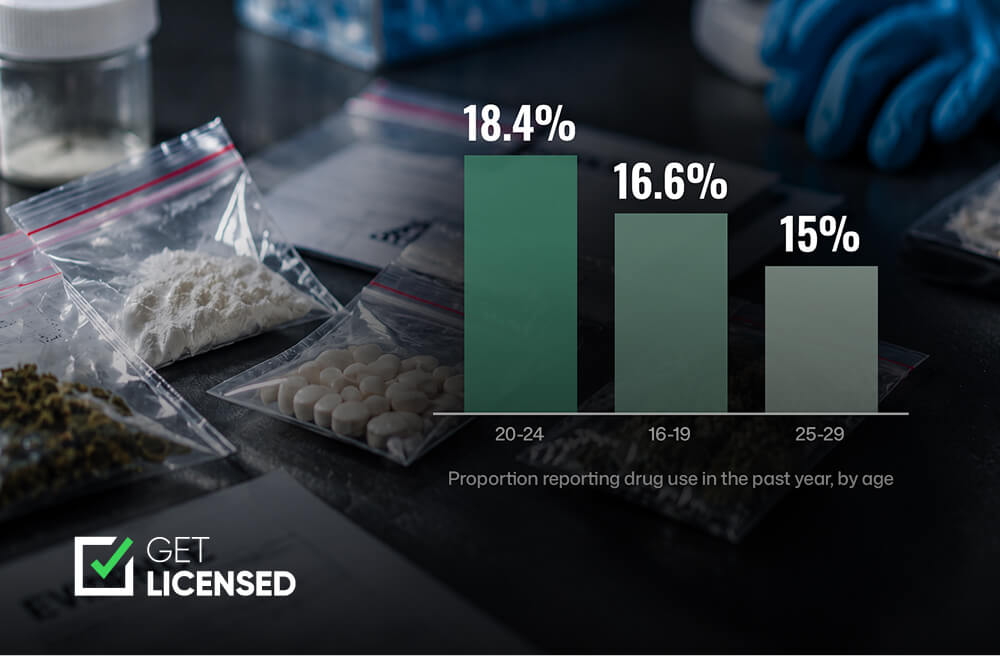 UK Drug Misuse Report 2024