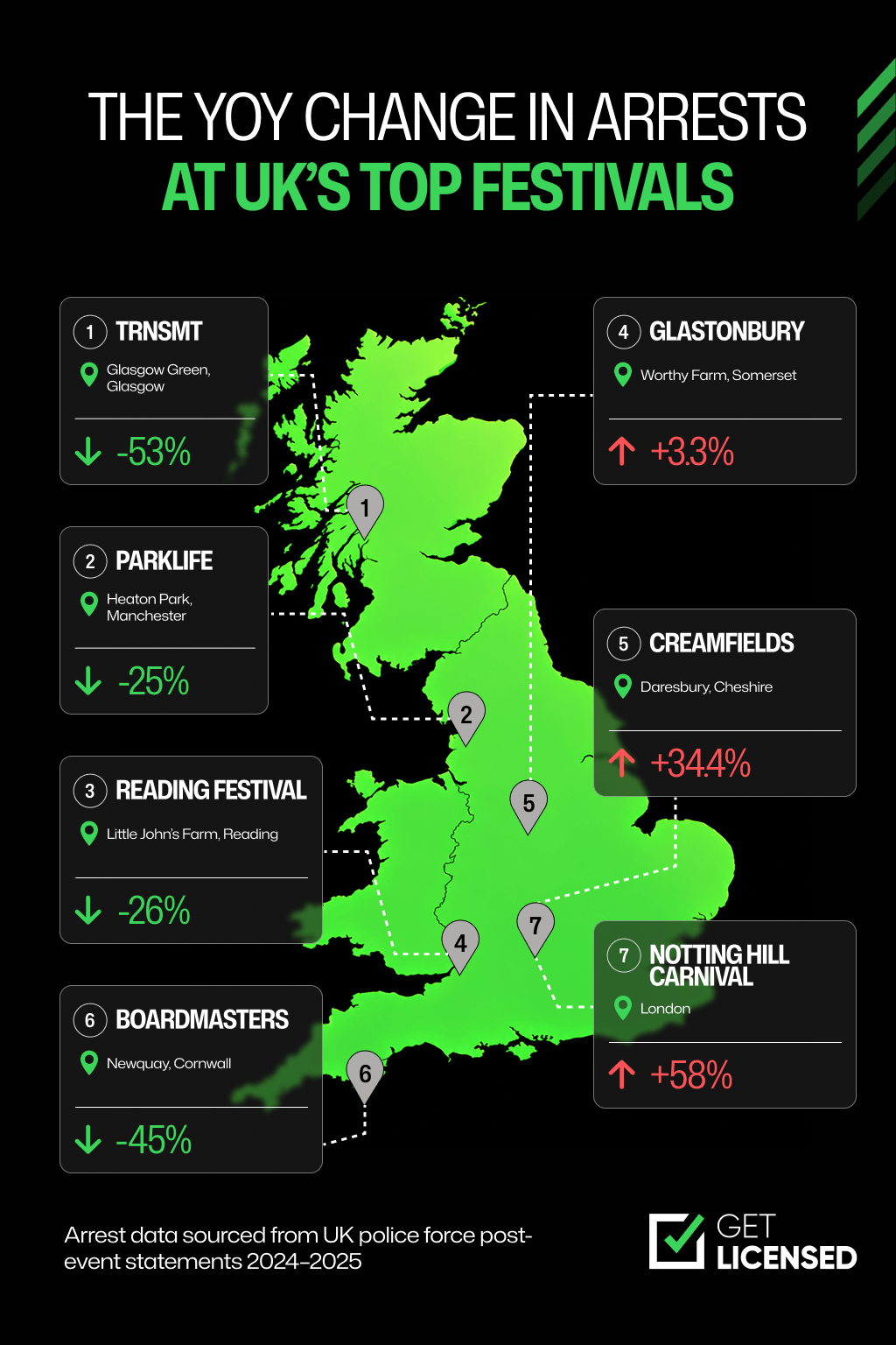 Map showing the YoY (2024-2025) change in arrests at the UK's top festivals