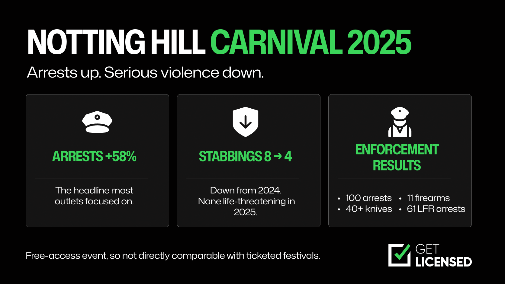 Notting Hill Carnival statistics for 2025