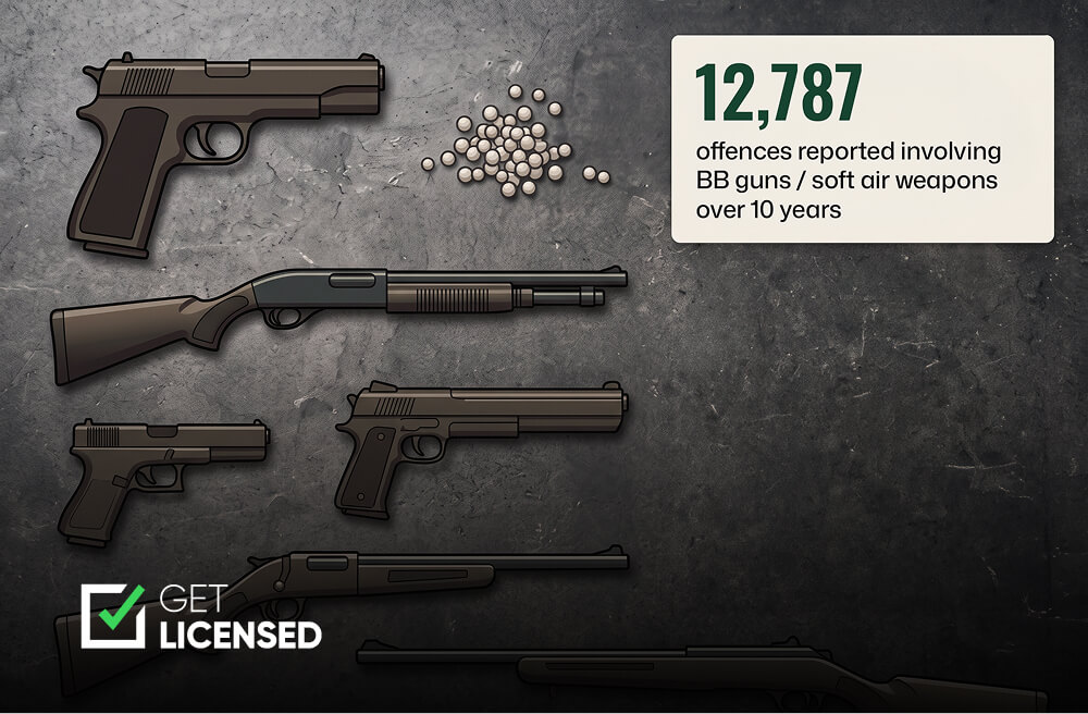 UK Firearm Report