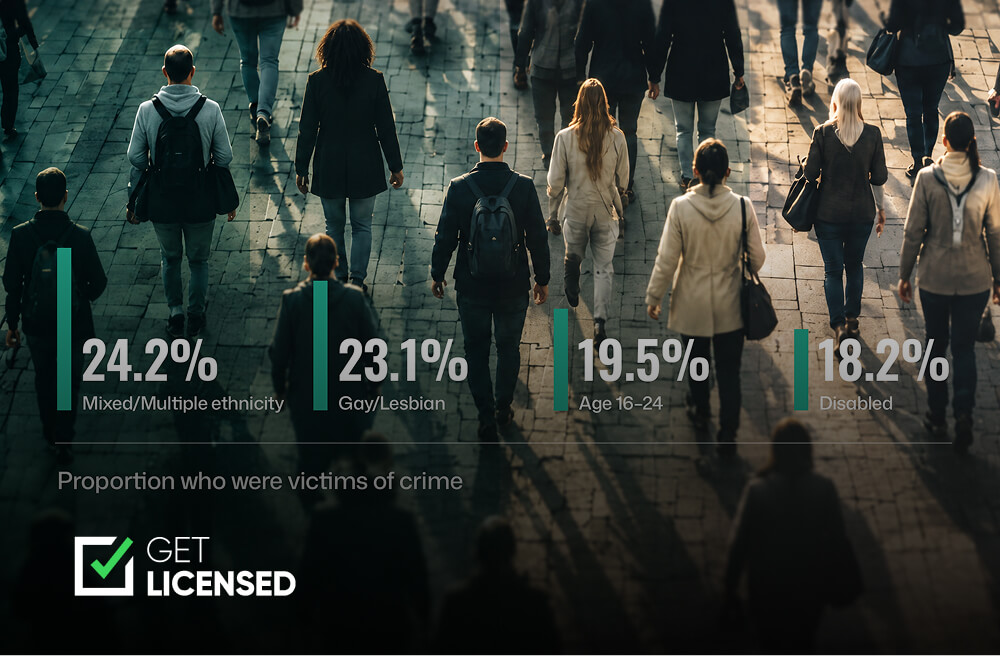 UK victim report - 2025 crime victim statistics