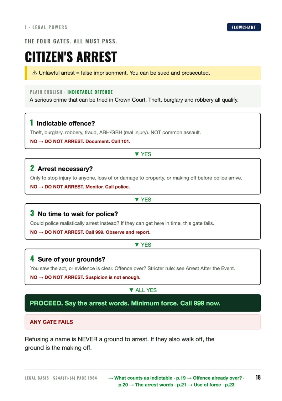 Citizen's arrest four-gate flowchart