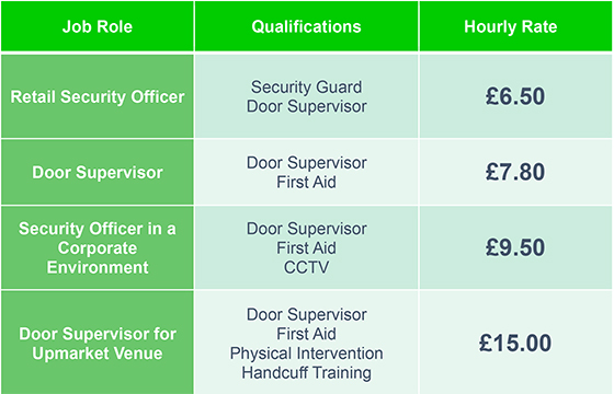 get-licensed-security-pay-chart